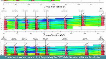 (RWM-001) Creating SPT (Standard Penetration Test) Cross Sections