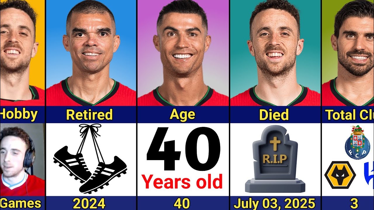 Comparison: Ronaldo vs Pepê vs Diogo Jota vs Rúben Neves | Rest in Peace Jota 😢😢