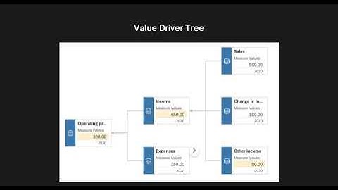 SAP Analytics Cloud : Planning Module Overview - Tutorial 1