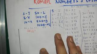 400 In Roman Numerals 400 Ka Roman Number Youtube