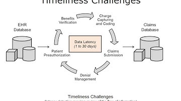 Data Management in Population Health: Challenges and Opportunities