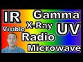 Electromagnetic Spectrum Quiz