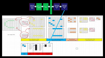 Convolutional Neural Network (CNN) Part 2 : ( Design and Tuning) (W9)