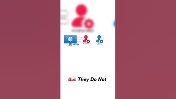 Role Based Access Control Explained 🔒