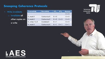 4 2 2 Classes of Cache Coherence Protocols
