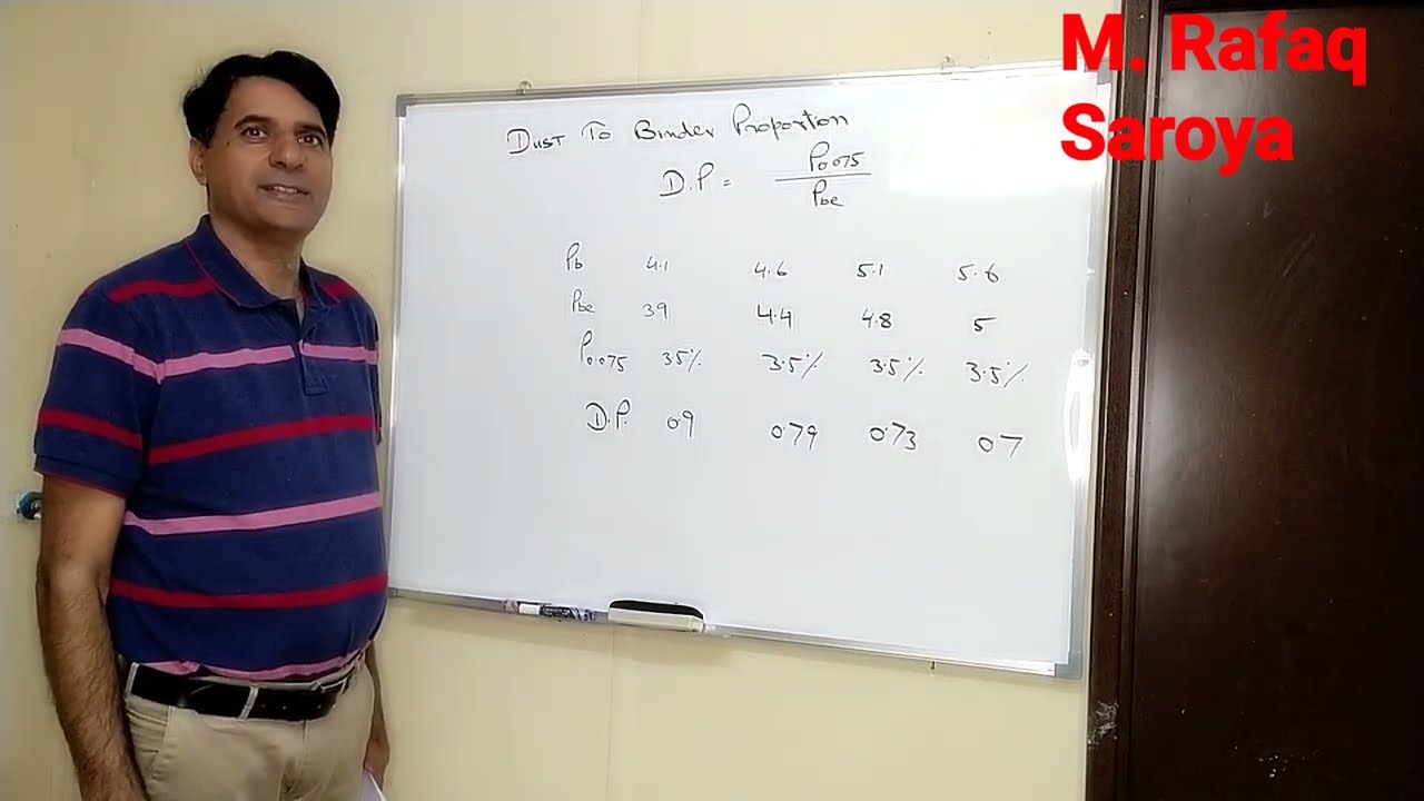 Lecture 11 Determination Dust to Binder Proportion at different Pb for DAC determination