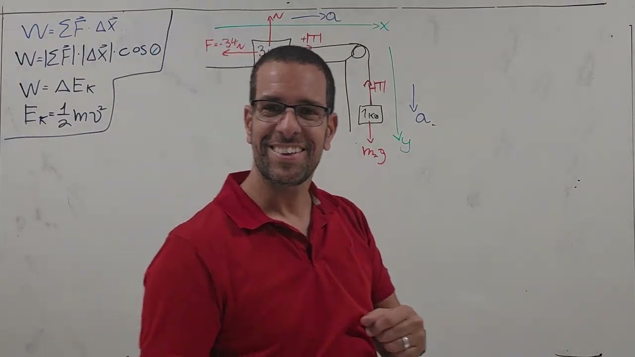 פיזיקה לתיכון - עבודה ואנרגיה - הקדמה 4