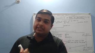 Specific Relief Act, 1963 SRA Specific performance of Contract Part 3 - section 12 clause 3