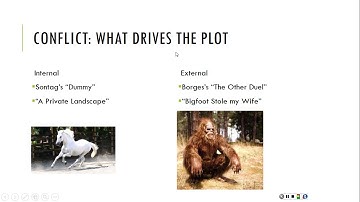 Introduction to Fiction