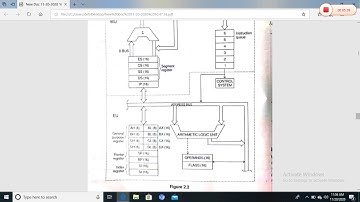 Architecture of 8086 BIU