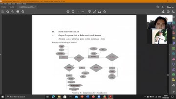 MODUL 1 ERD, CDM, PDM, dan DATABASE