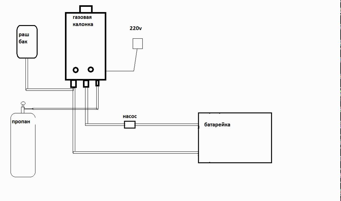 Подключение газа телефон. Газовая колонка полутурбо схема. Газовая колонка пропан схема подключения. Схема подключения газовой колонки Глобал. Схема подсоединения газовой колонки.