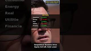 📉 Markets Plunge! SP500, Nasdaq, Dow Sell-Off on Geopolitical Fears ⚠️
