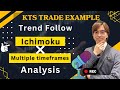 Entry and exit example with profit by Ichimoku KTS (Forex Tester) / 15 Dec 2023