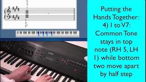 I-IV-I-V7-I Progression on Piano