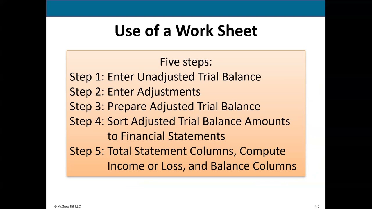 Completing the Accounting Cycle (Spring 2026)