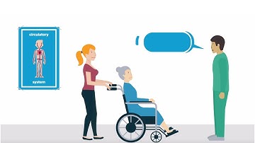 YourCareUniverse Consumer-Centric Healthcare