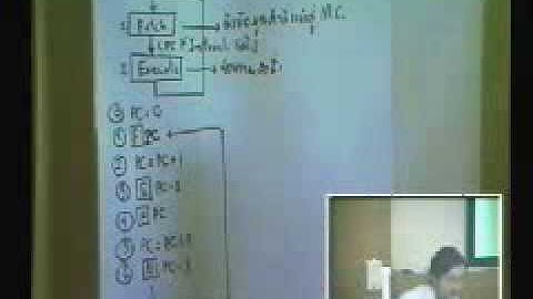 EEE381 - Introduction to Microcomputer : Chapter 1 Part 17