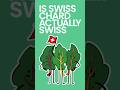 Is Swiss Chard Actually Swiss? #shorts