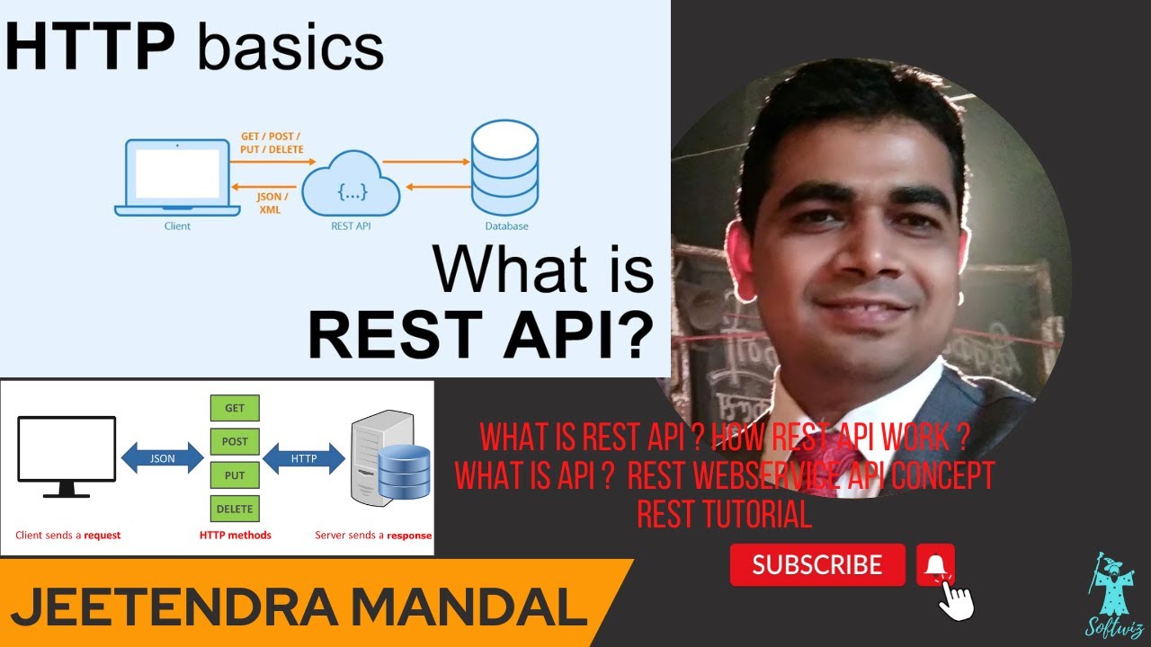 What Is REST API How REST API Work What Is API REST Webservice 