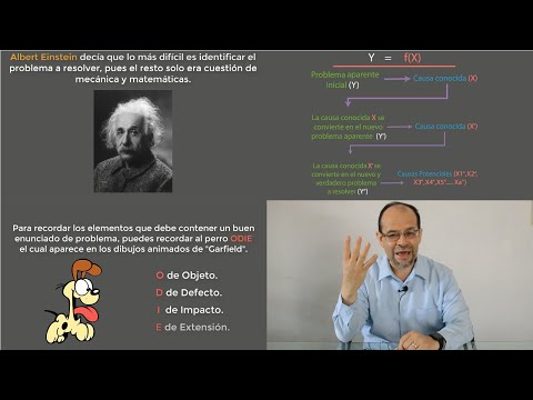 Vídeo: Com Desglossar Un Problema