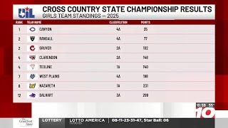 2025 UIL State Cross Country Championship results