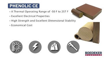 Phenolic CE Composite Laminate Overview in Under a Minute