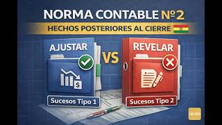 Bolivian Accounting Standard 2 - Events After the Closing of the Fiscal Year (ADJUST or DISCLOSURE)