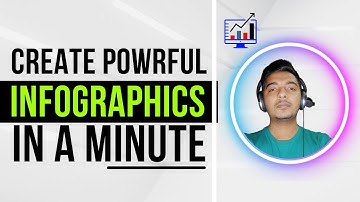 Graficto Review - Create Powerful Smart Infographics Without any Design Skills | Passivern