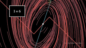 The FitzHugh-Nagumo Model: Understanding Neuron Oscillations and Limit Cycles