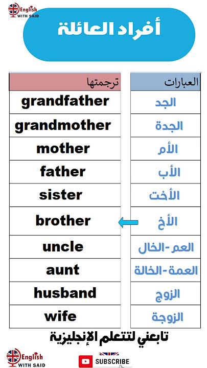 أفراد العائلة باللغة الإنجليزية