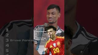 TOPU BARMAN BLIND RANKING FIFA WC MIDFIELDERS 🚨