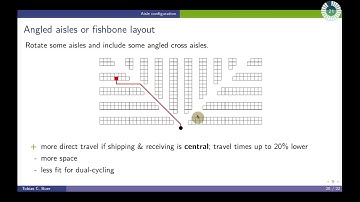 WIM 13 Layout unit-load warehouse IV - 04 Aisle Configuration