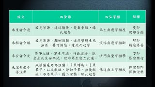 惟智薰法香心得20211017 靜思法髓妙蓮華883集