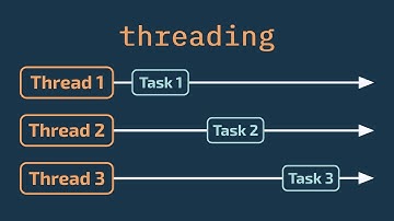 Threading. Кратко про Python