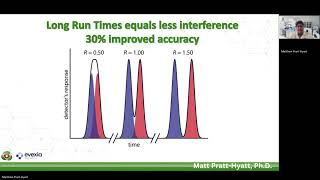Utilizing New Techniques to Improve Organic Acid Testing Accuracy and Reliability with KBMO