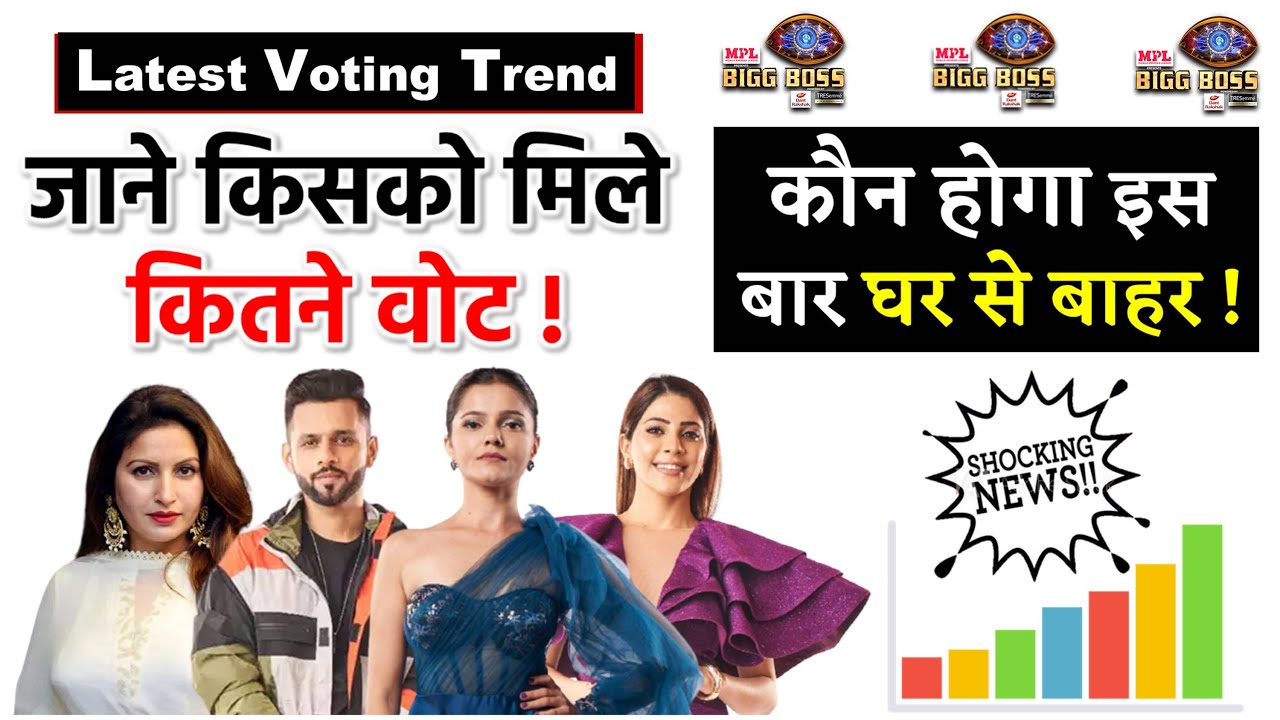 Bigg Boss 14 Latest Voting Trend Week 15 | Who Will Be EVICTED? | Bigg Boss 14 Latest Update