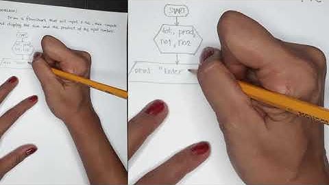 Simple Input Process Output Flowcharting