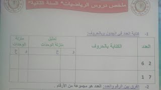 الاعداد من 0 الى99(الجزء 01) للسنة الثانية