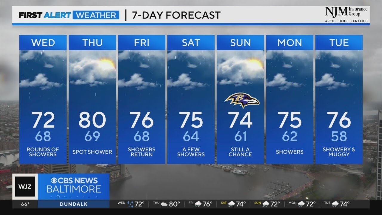 More rounds of showers in Maryland through Wednesday - YouTube