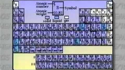 Fundamentals of Chemistry: Unit 2 - Lecture 7