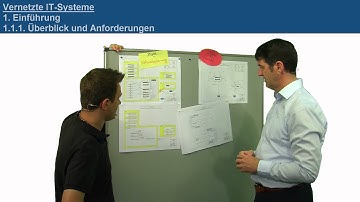 VIT 1.1.1: Überblick und Anforderungen | Vernetzte IT-Systeme