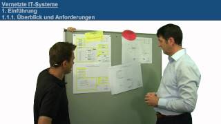 VIT 1.1.1: Überblick und Anforderungen | Vernetzte IT-Systeme