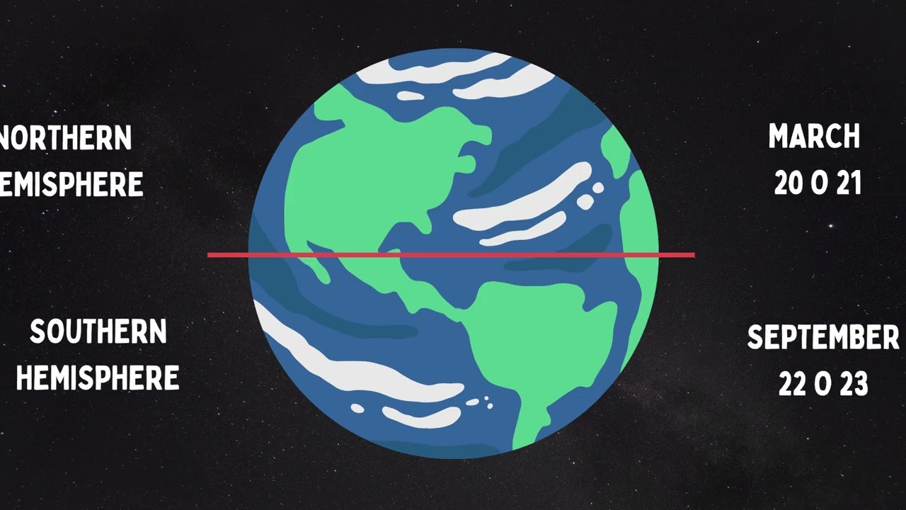 Equinox