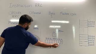 RRC Instruction | Rotate Instructions | Microprocessor 8085