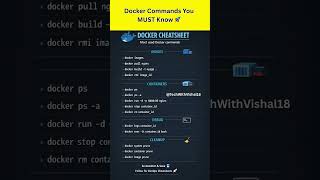 Docker Commands You MUST Know 🚀 #docker #devops #shorts