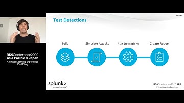 Detection as Code: Detection Development Using CI/CD