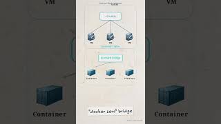 Linux Networking Explained in 60 Seconds! 🚀 | Linux & DevOps