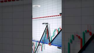Left Shoulder Chart Pattern Explained | Smart Entry &amp; Exit Strategy #shorts #status #viral #short
