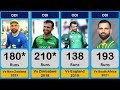 Fakhar Zaman Total Centuries in ODI Formats ! Fakhar Zaman Hundres